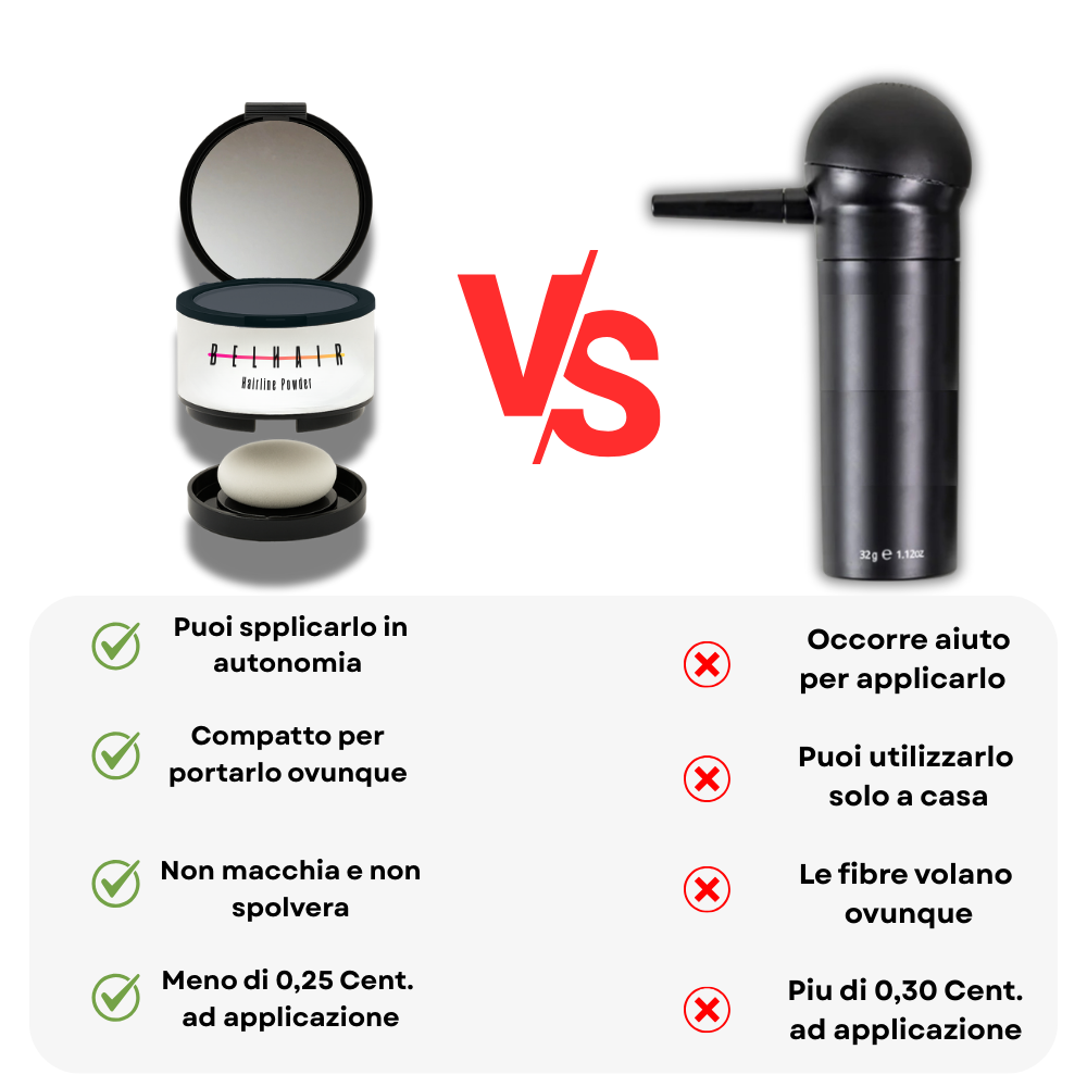 Belhair Hairline Powder©️| Ricrescita e diradamento, risolti in un attimo!